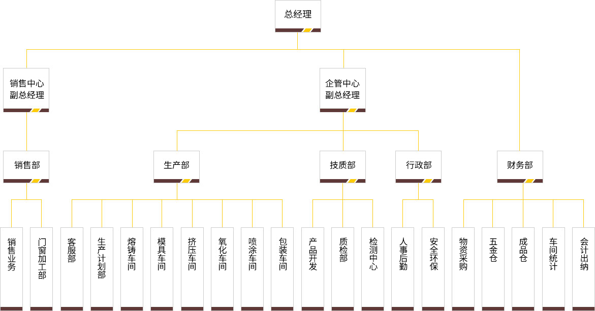 組織架構(gòu)1.jpg